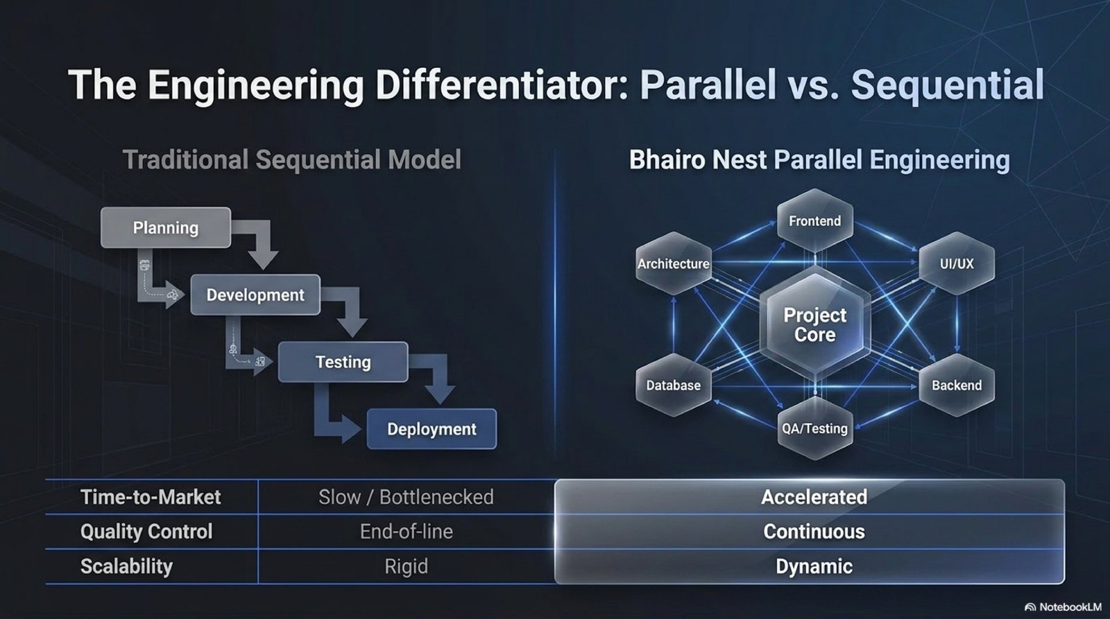 Engineering Differentiator